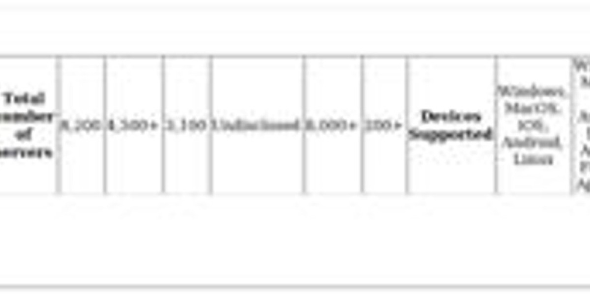 Accessing Netflix Germany Abroad – VPN Guide & Tips