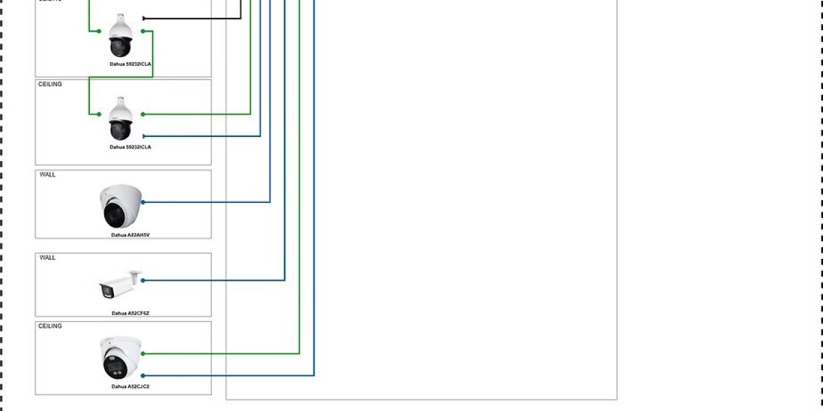 How Video Security Camera Systems Help in Insurance Claims