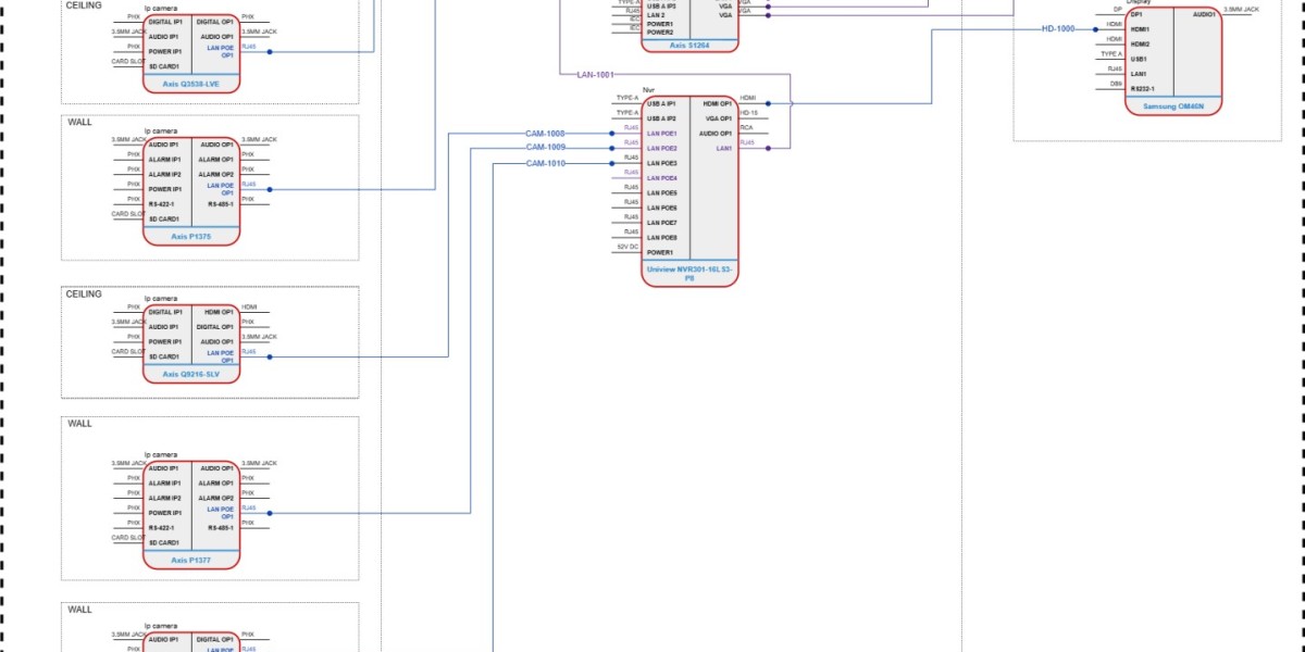 Best NVR Camera Placement Tips for Maximum Coverage